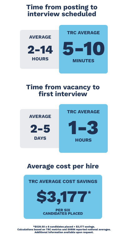 Talent AI statistics